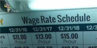 Still Below Minimum $$$$?