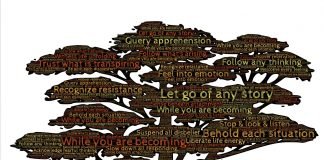 How To Develop The Success Mindset